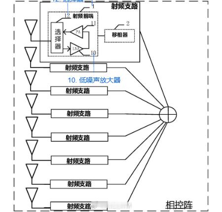 吕俭的汽车科普圈 今天聊聊华为多频段相控阵雷达。最近有传言说，华为预计将在202