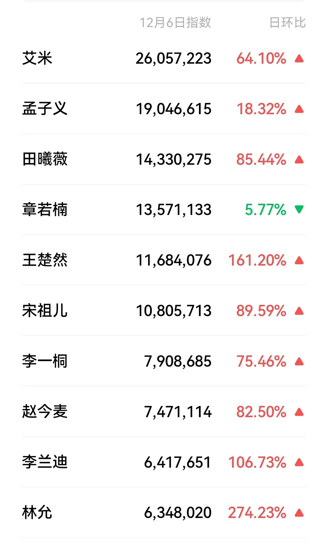 艾米昨天很有星光啊，下沉很有讨论欲 