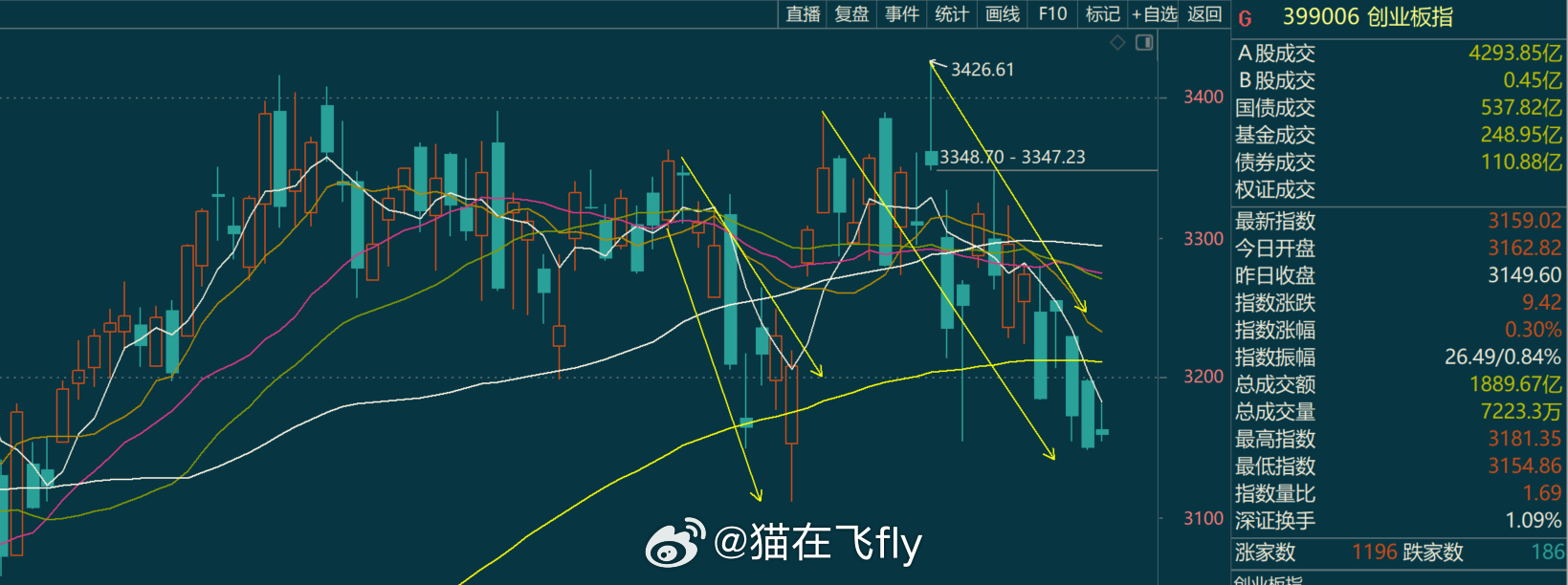 就还是震荡不用太高预期等待和练打法的阶段 