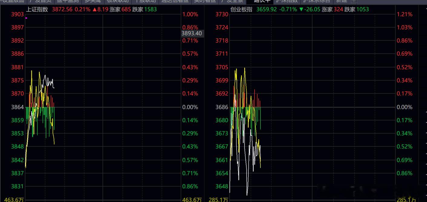 炒股本质不就是上升阶段行情多干，下跌阶段行情多空。投资就像你在火车轨道上散步一样