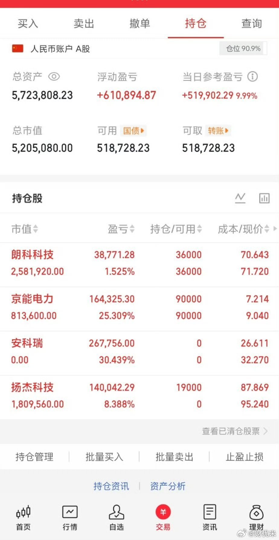 A股 今日收益 股民日常行情给力，今日顺利收获大额收益💰单日收益超51.9万，