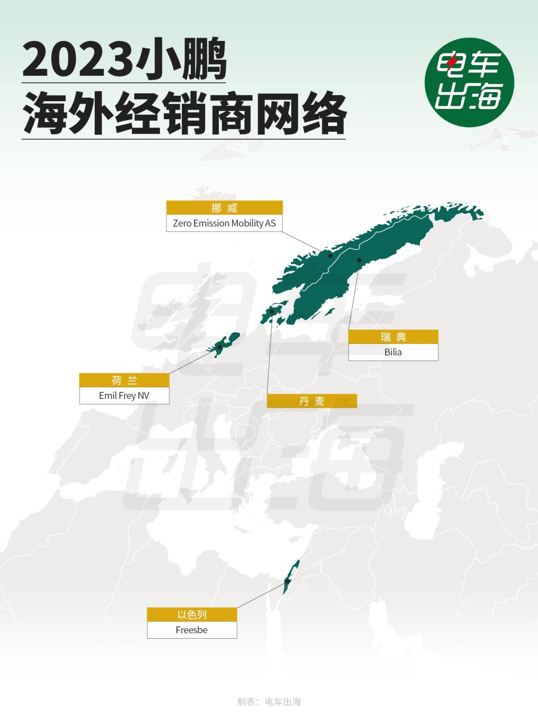 小鹏丹麦销量王，何方圣神？