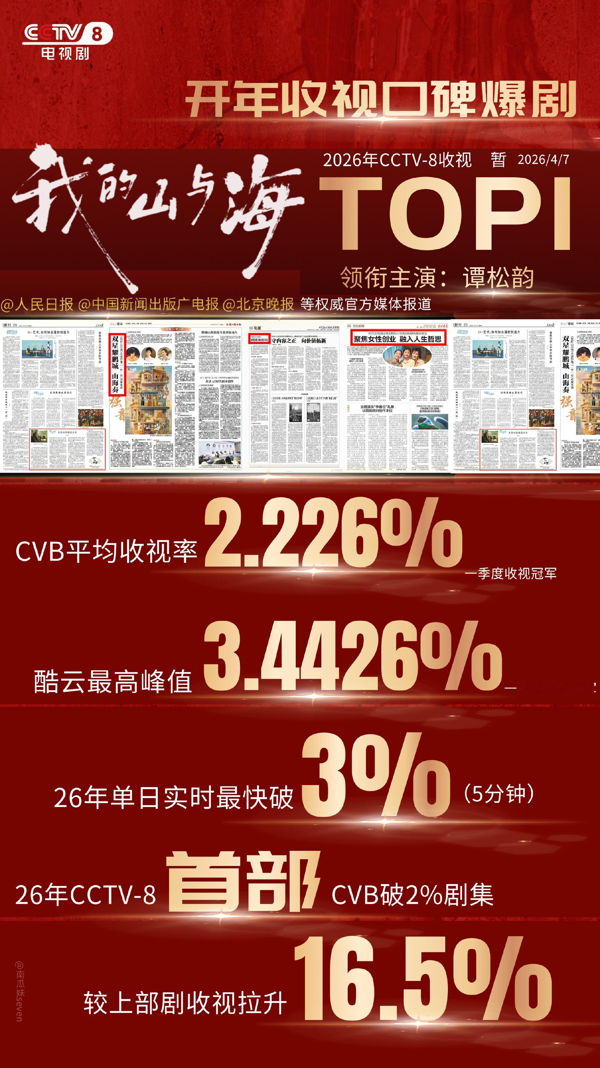 谭松韵任嘉伦 二搭如今的谭松韵，早就不是当年的女孩了。三冠王加央八暂年冠的实绩摆