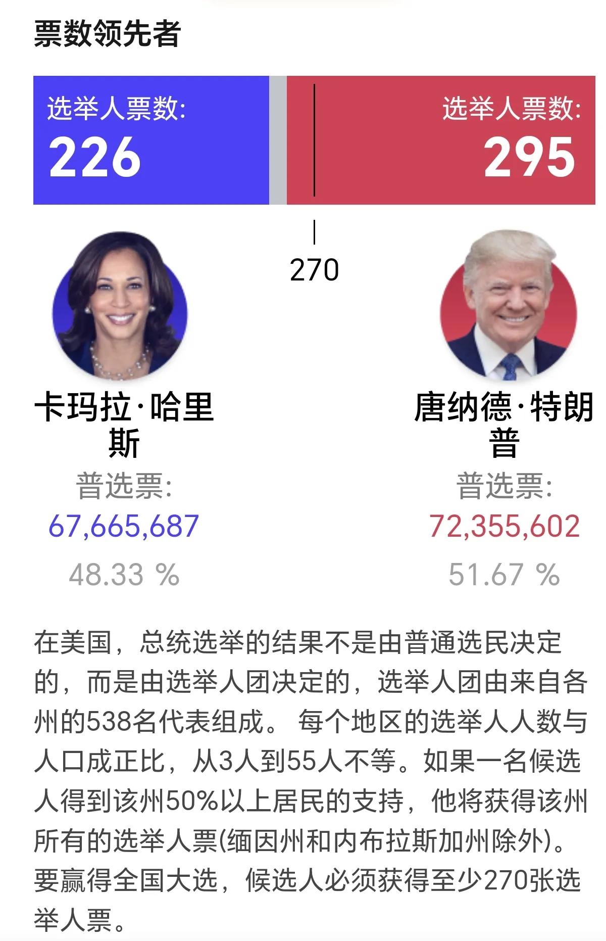 当地时间11月7日，美国总统拜登将针对选举结果和权力交接向国民发表讲话。