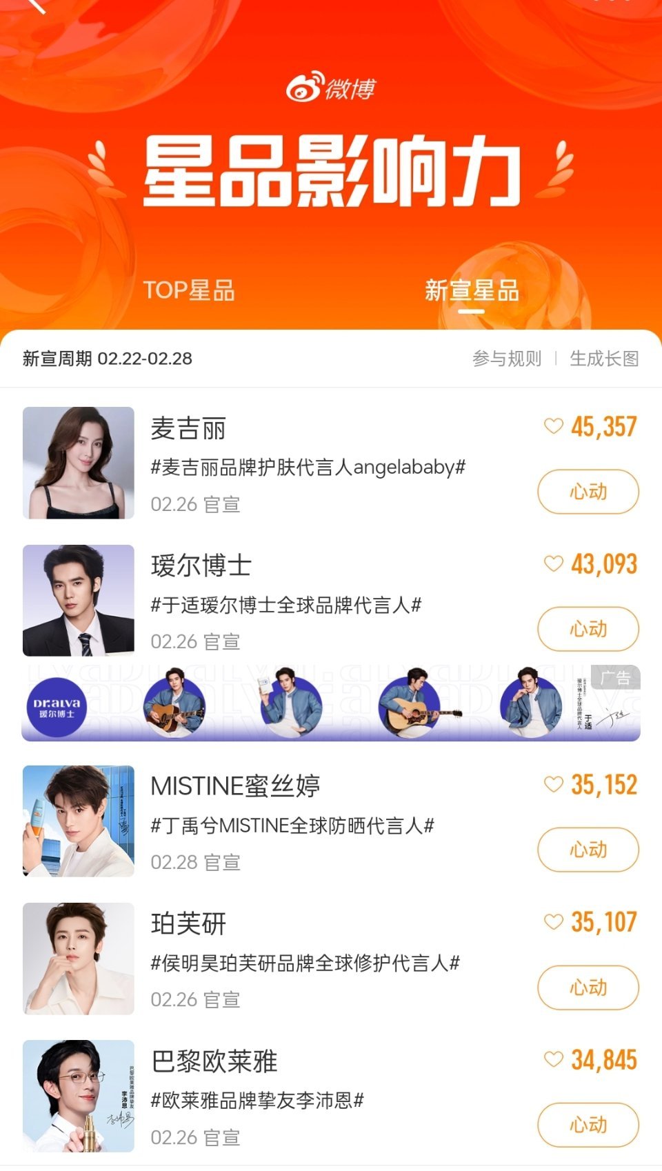 angelababy新商务麦吉丽才官宣上榜星品影响力第一了 