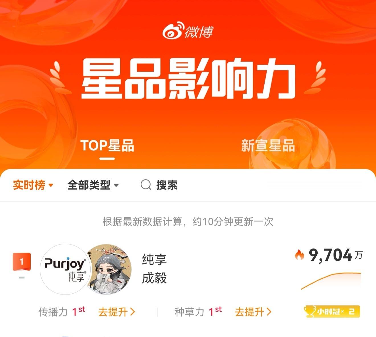 还差300万破亿！ie们，冲啊，切耗成毅纯享全球品牌代言人