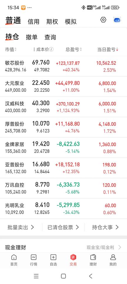 今天虽然全红，但红的不多，看大金融能不能搭台成功吧。