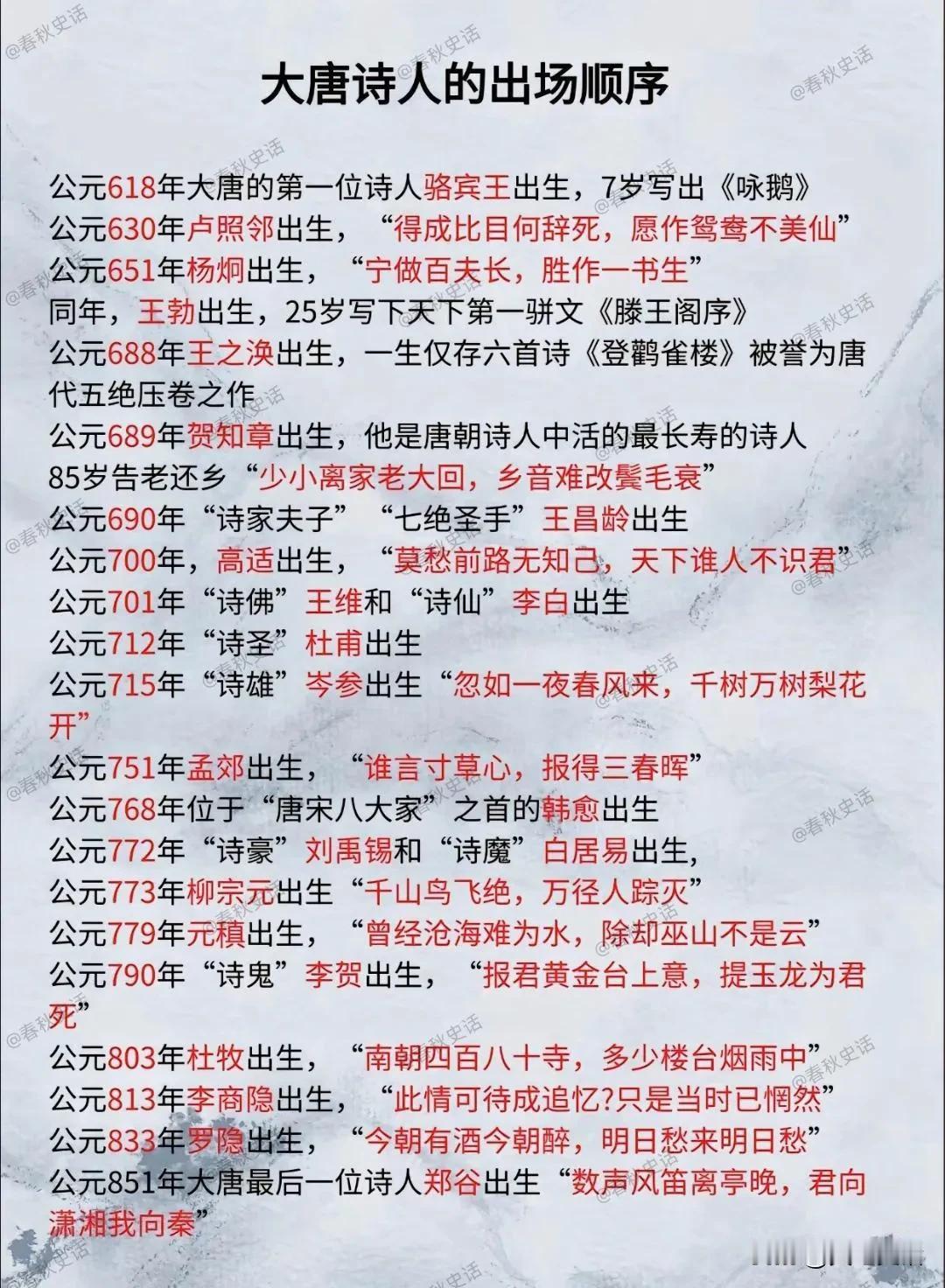 唐朝诗人出场顺序，谁和谁见过？

唐朝诗人特别多，
骆宾王，少年成名，居然是第一