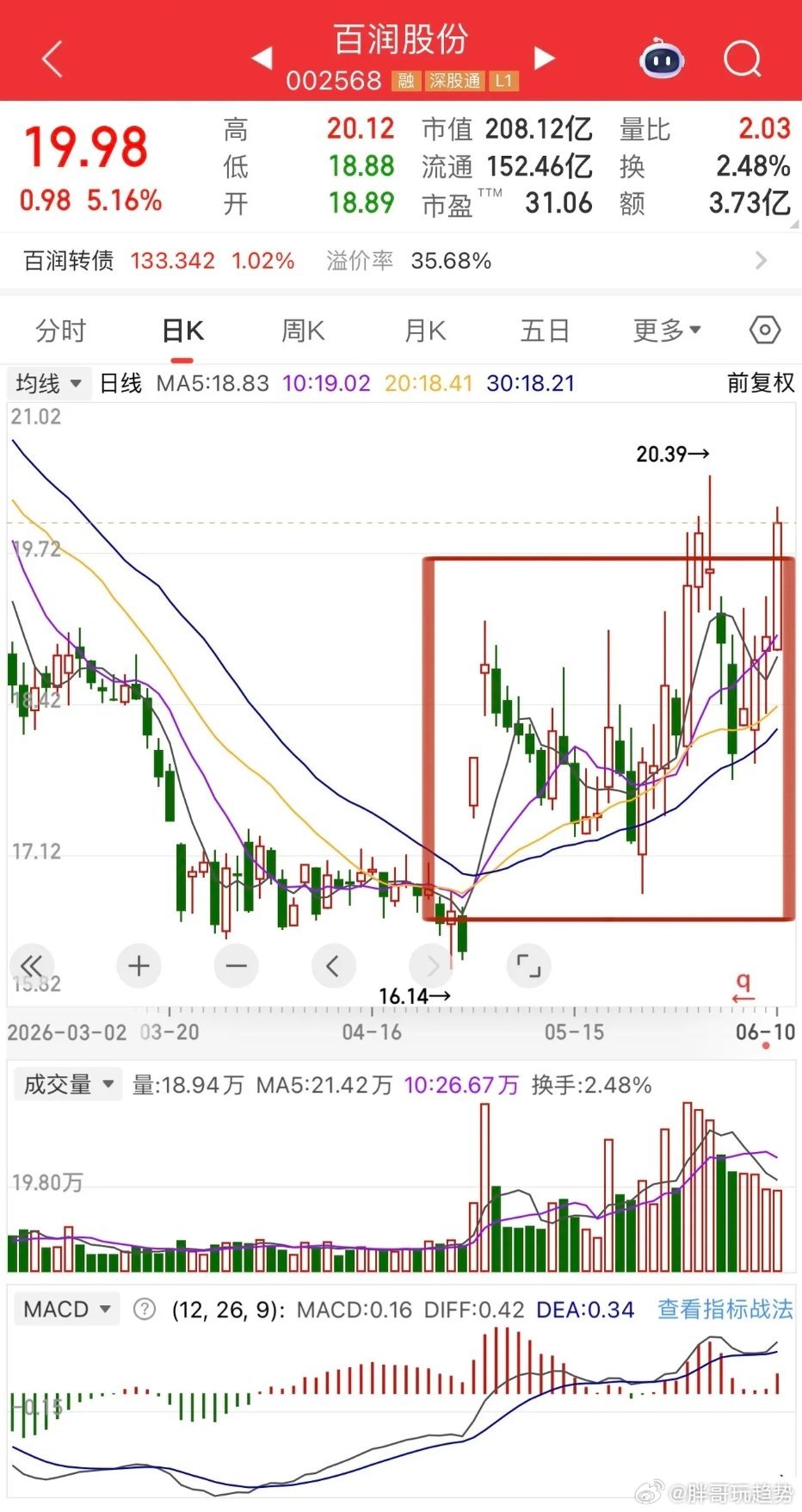 消费股行情实在惨淡，两个月内底部区间反复震荡四次，波动幅度十到十五个点，磨人至极
