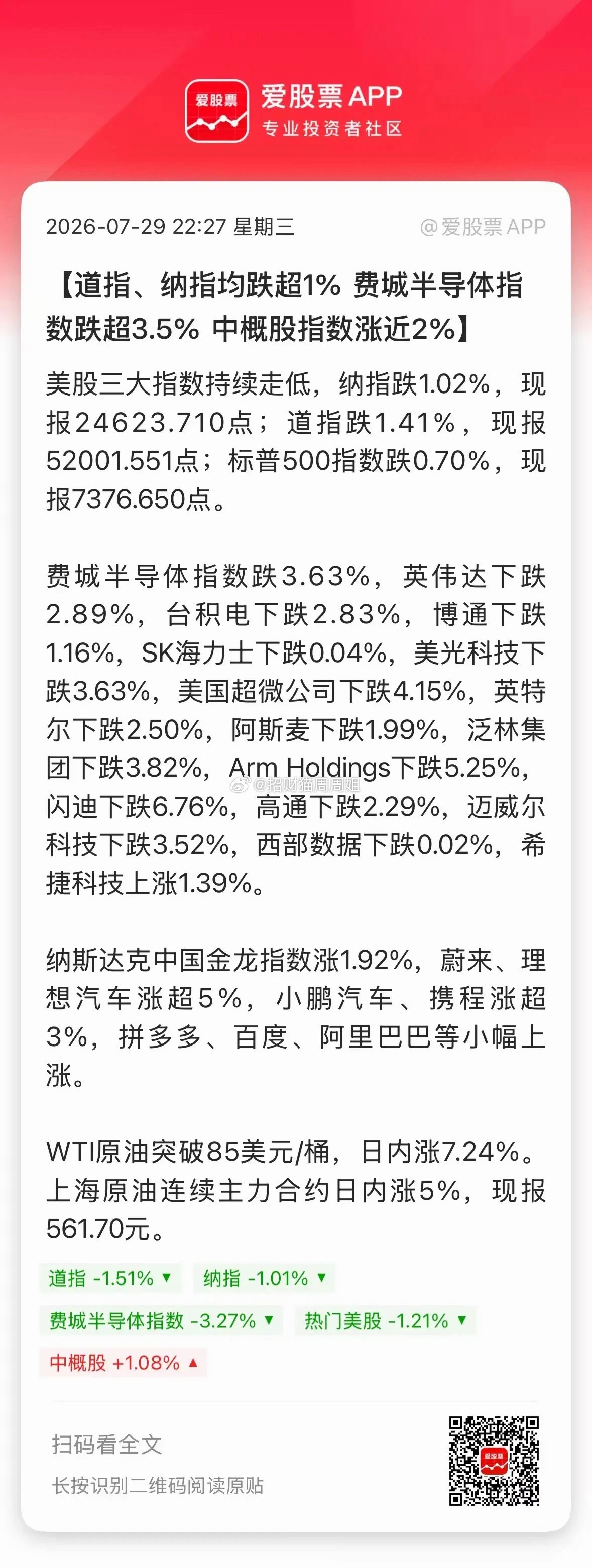 今晚美股又绷不住了，三大指数一起大跌，费城半导体指数跌近4%！特朗普对伊朗重大警