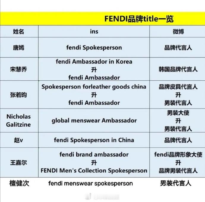 Fendi品牌title一览 