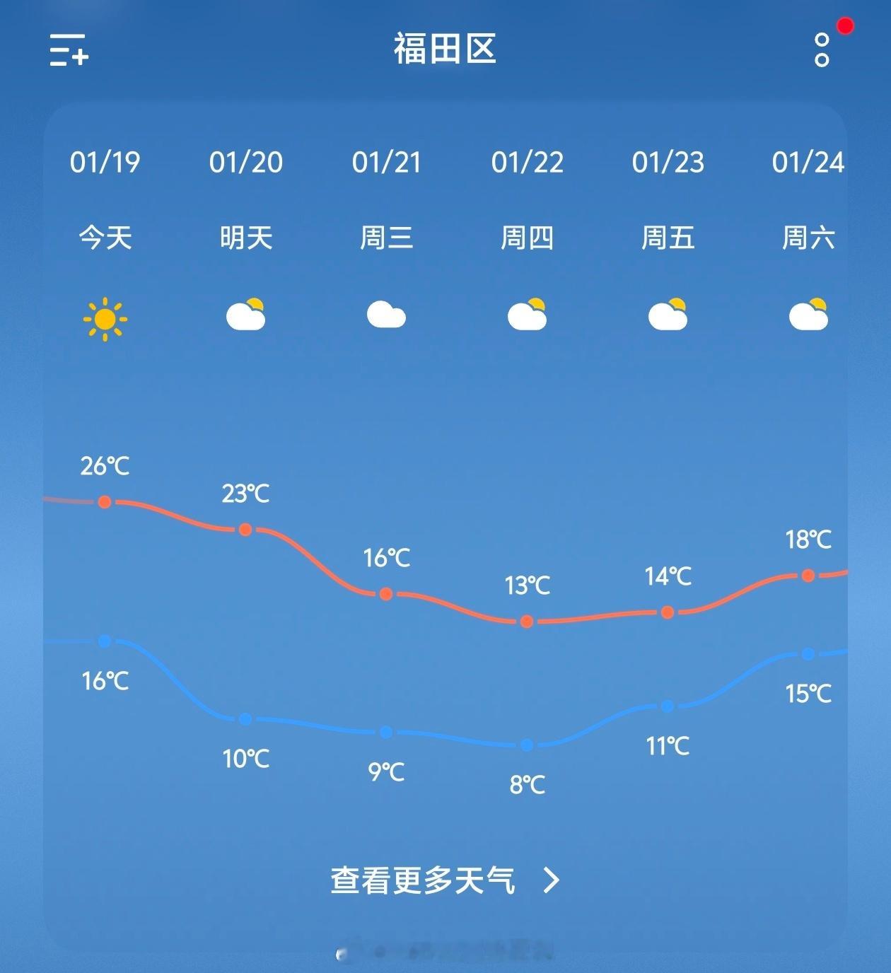 广东大降温来了。 