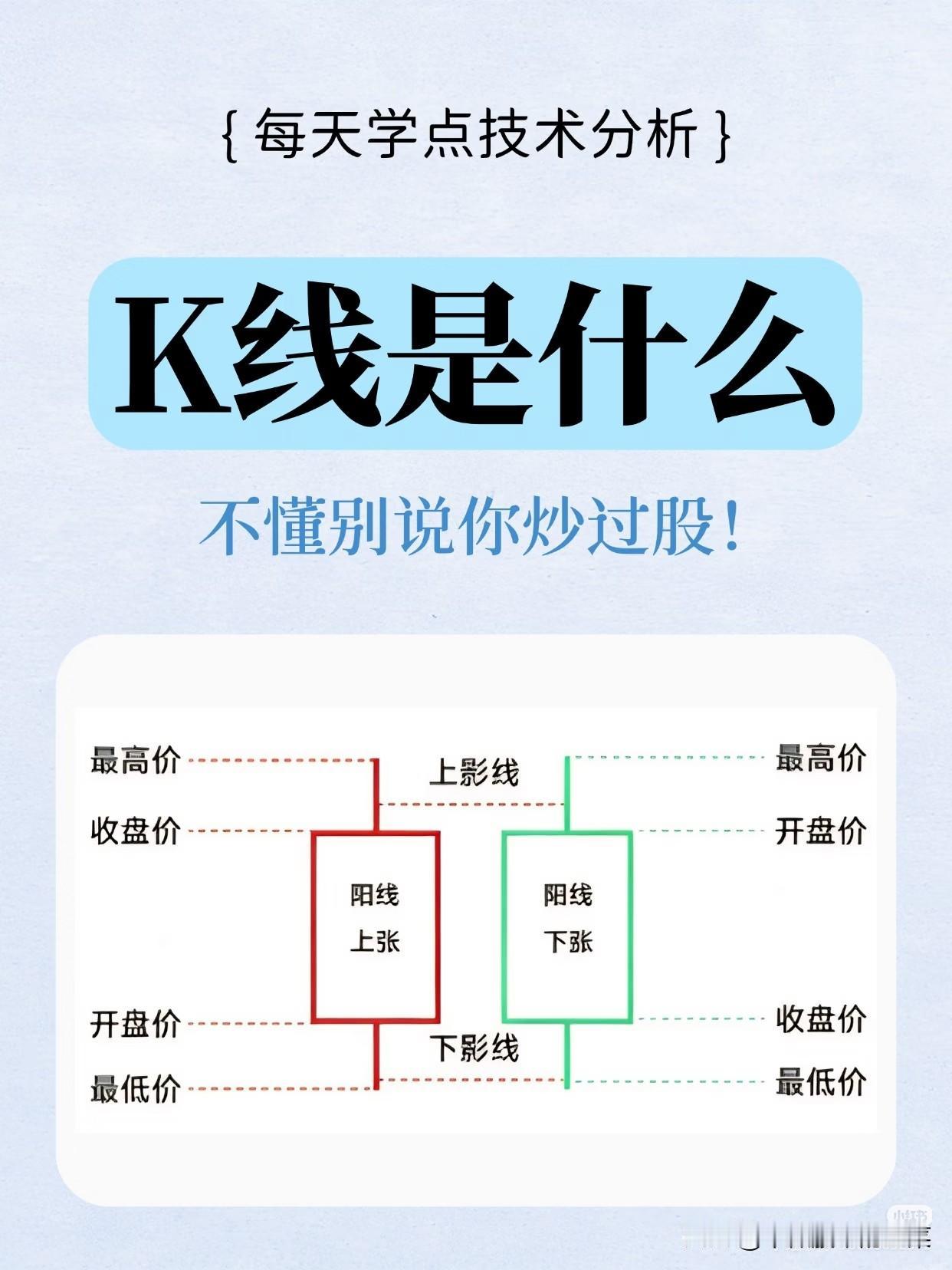 炒股连K线都不懂？难怪你总在低位割肉、高位追涨
 
打开股票软件，最先看到的永远