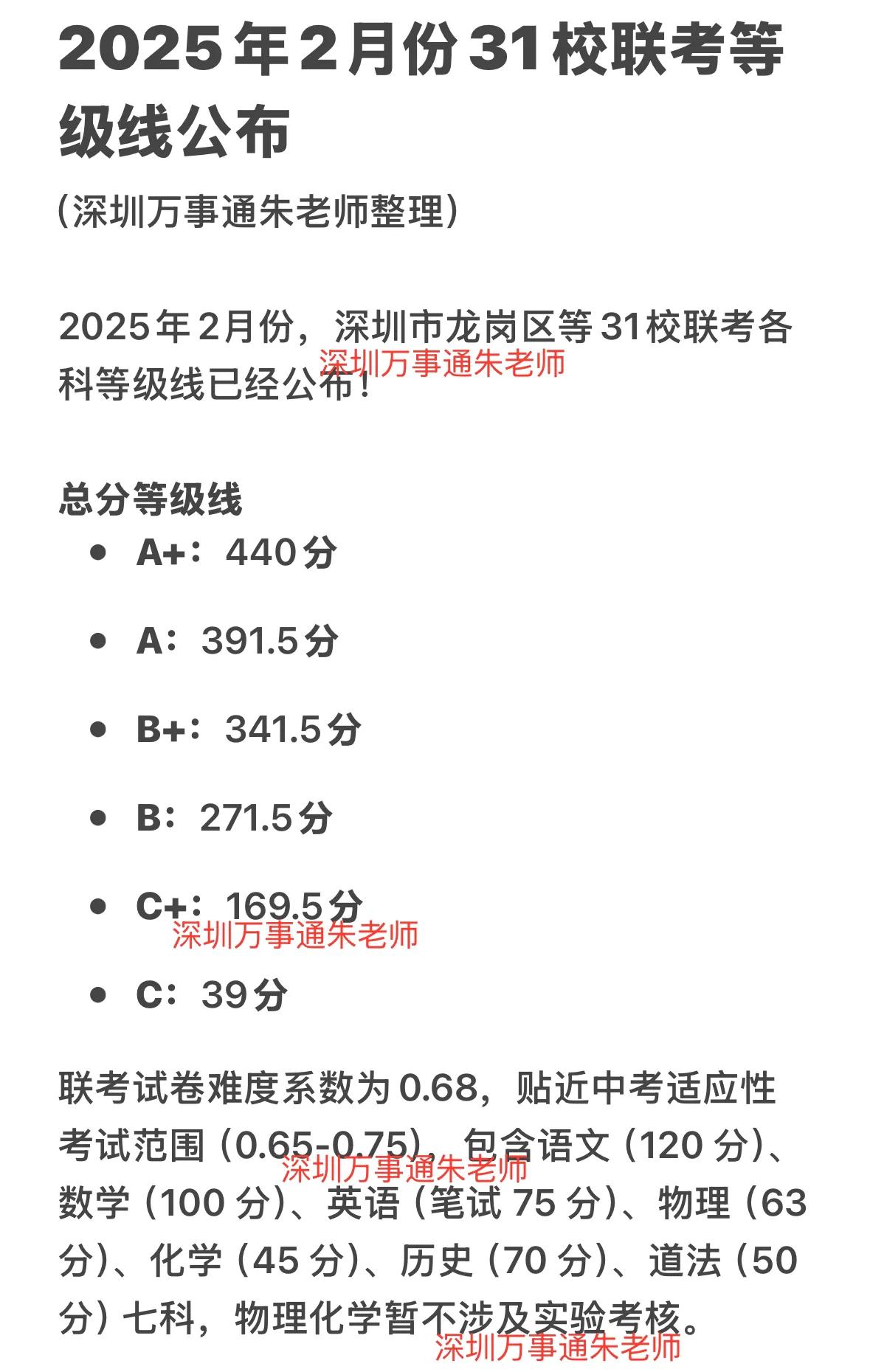 2025年2月份31校联考等级线公布深圳中考 家有中考生