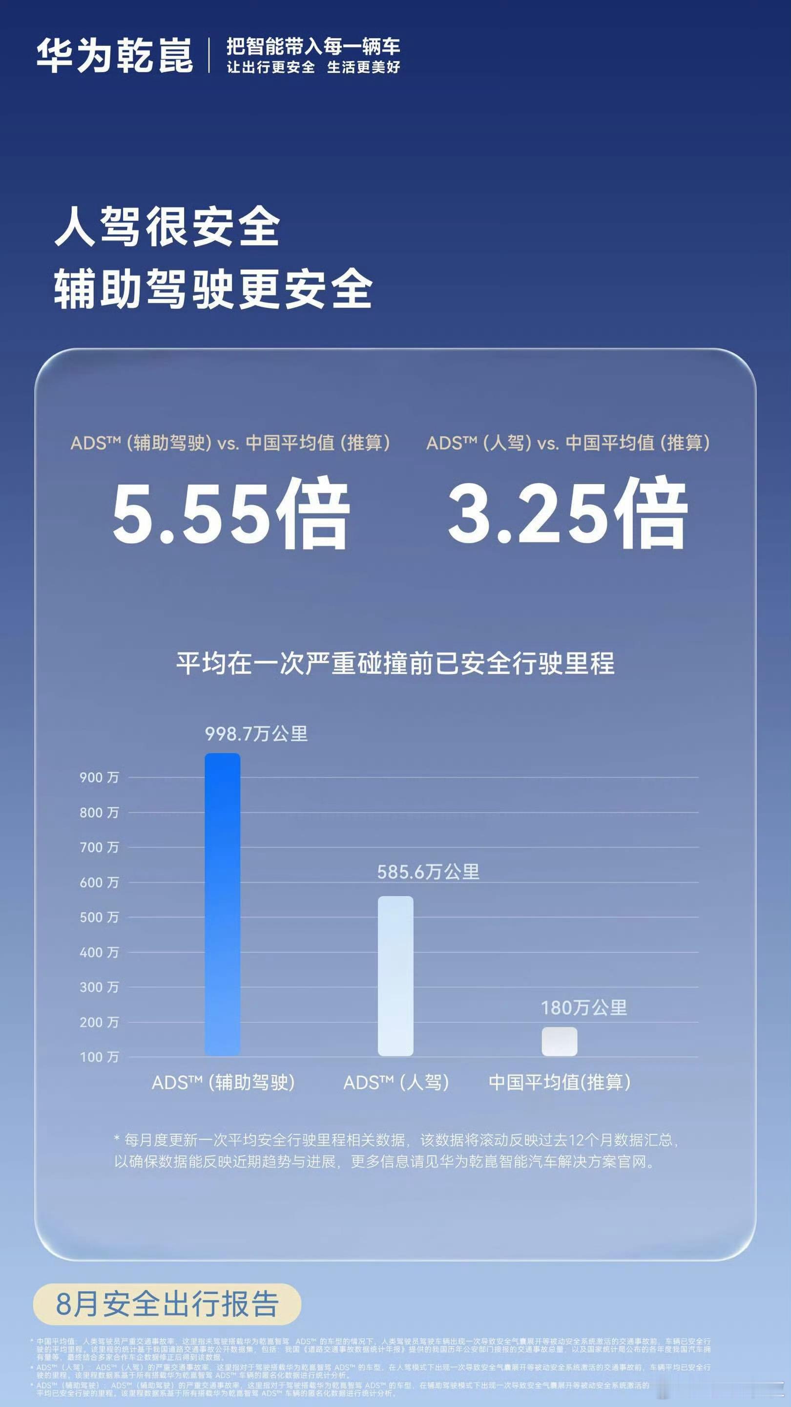 华为乾崑200万用户的背后，是一套完整的自研体系在支撑，拆开看其实很有门道。芯：