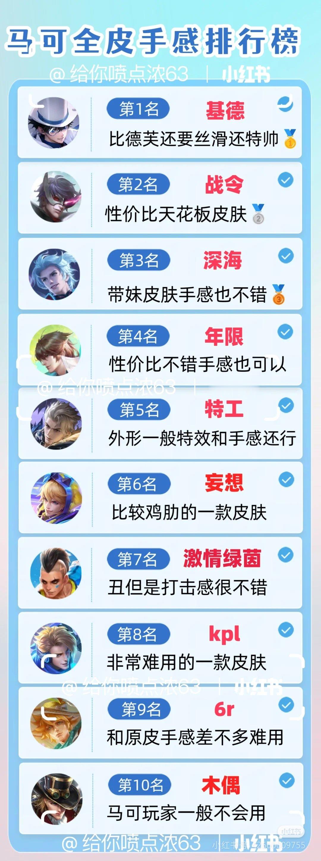 马可波罗皮肤手感排行榜！你最喜欢哪个？ 
