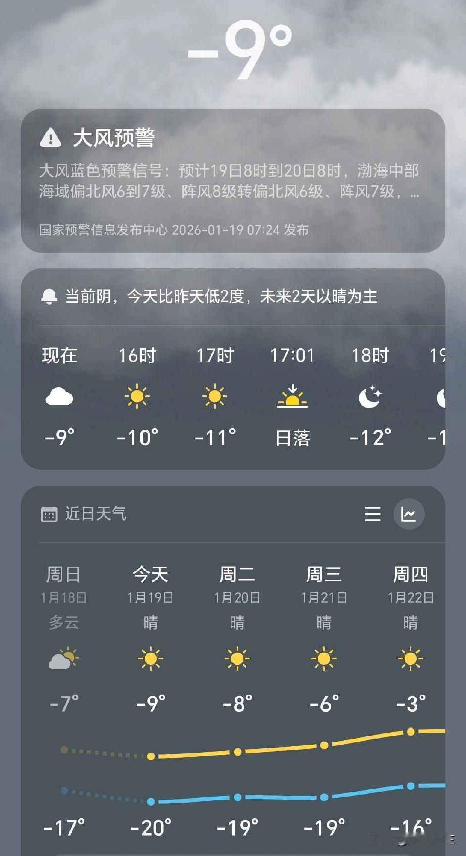 老公今天卖了80块钱，因为天冷没有人。我出去取快递，那天买的银耳到了。大风快把我