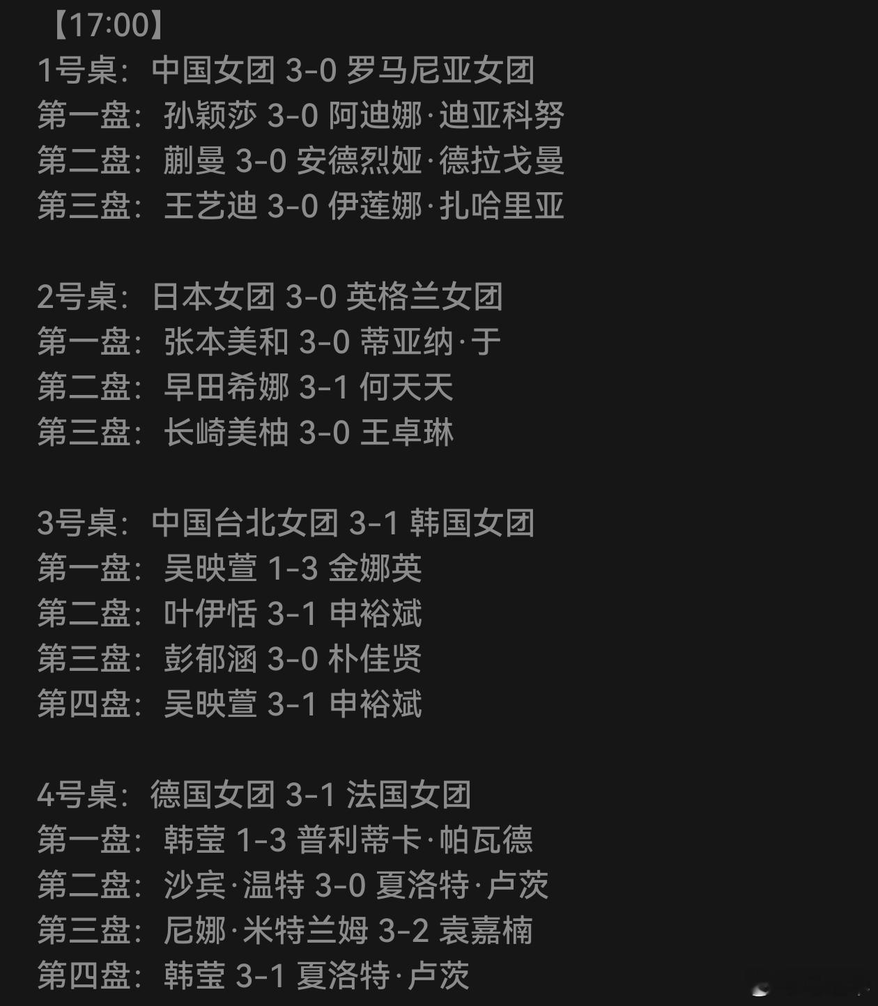 伦敦世乒赛团体赛 女团A排位赛第一轮，申裕斌不再状态啊 