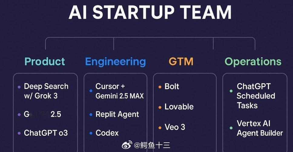 豆包deepseek Ai一人公司，需要的软件（海外版）:产品 → Deep S
