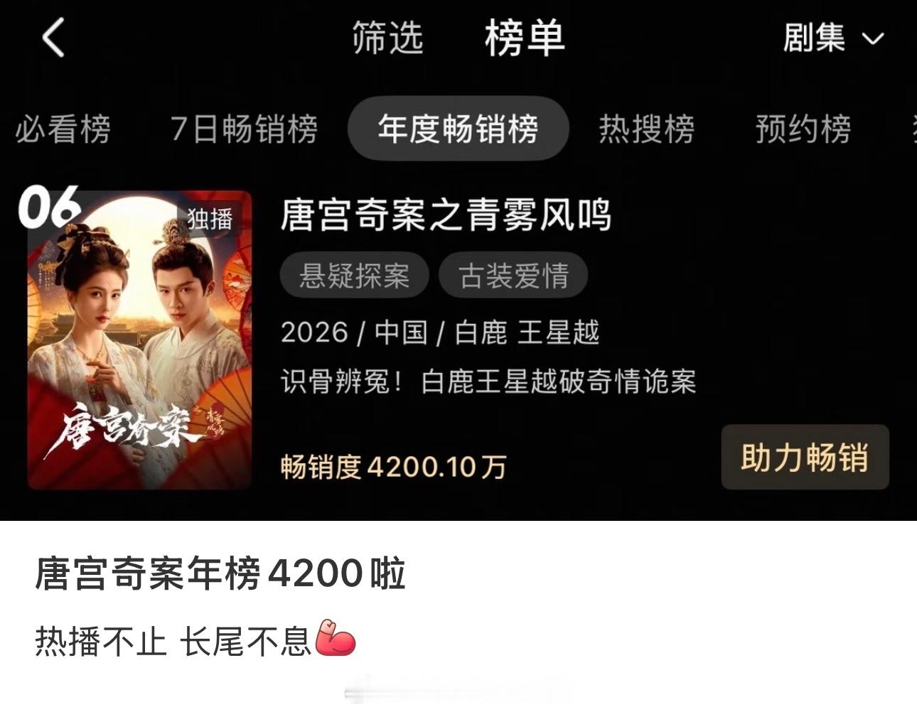 白鹿《唐宫奇案之青雾风鸣》优酷年榜畅销度破4200万了白鹿伟大，唐宫奇案长尾超厉