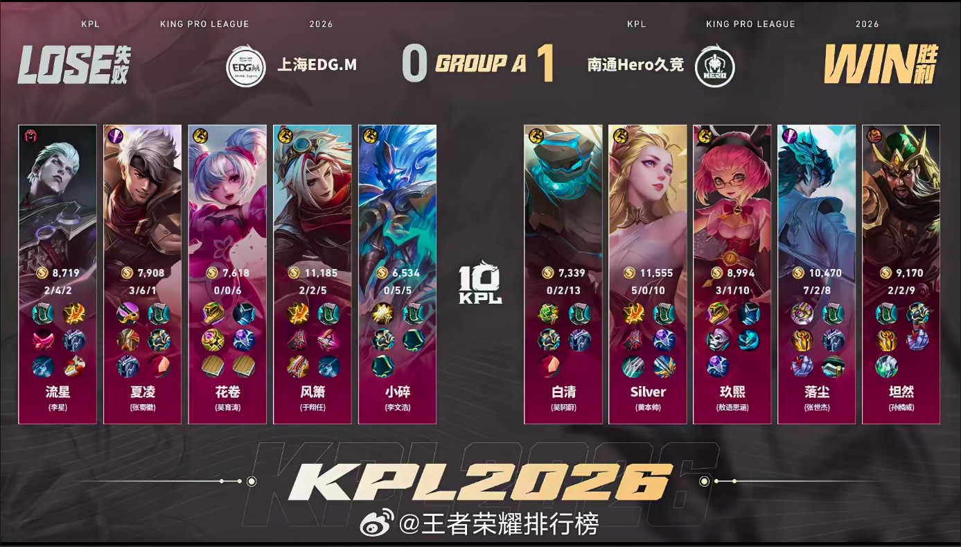 坦然的关羽Hero对战EDGM关羽多次绕后切C奠定优势，坦然拿下本局MVP，He