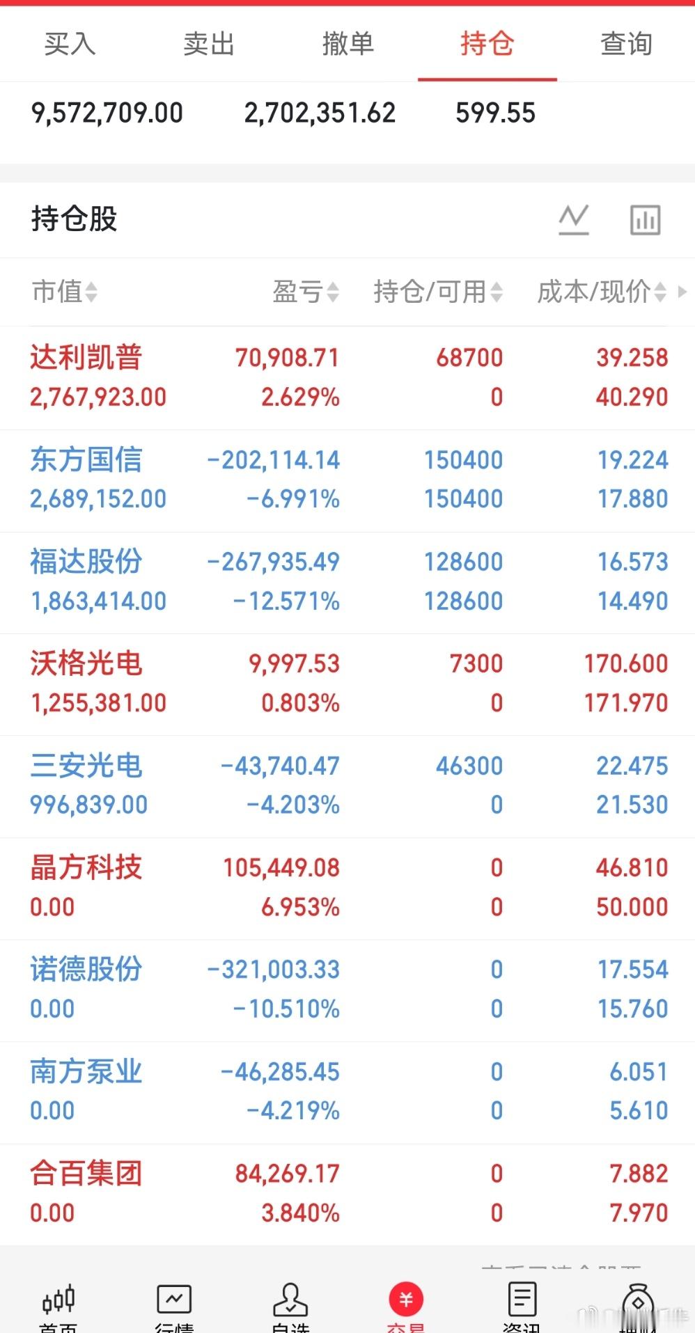 6.25  大A股涨停股复盘1.芯片五板：兴业科技二板：亚翔集成，太极实业。长电