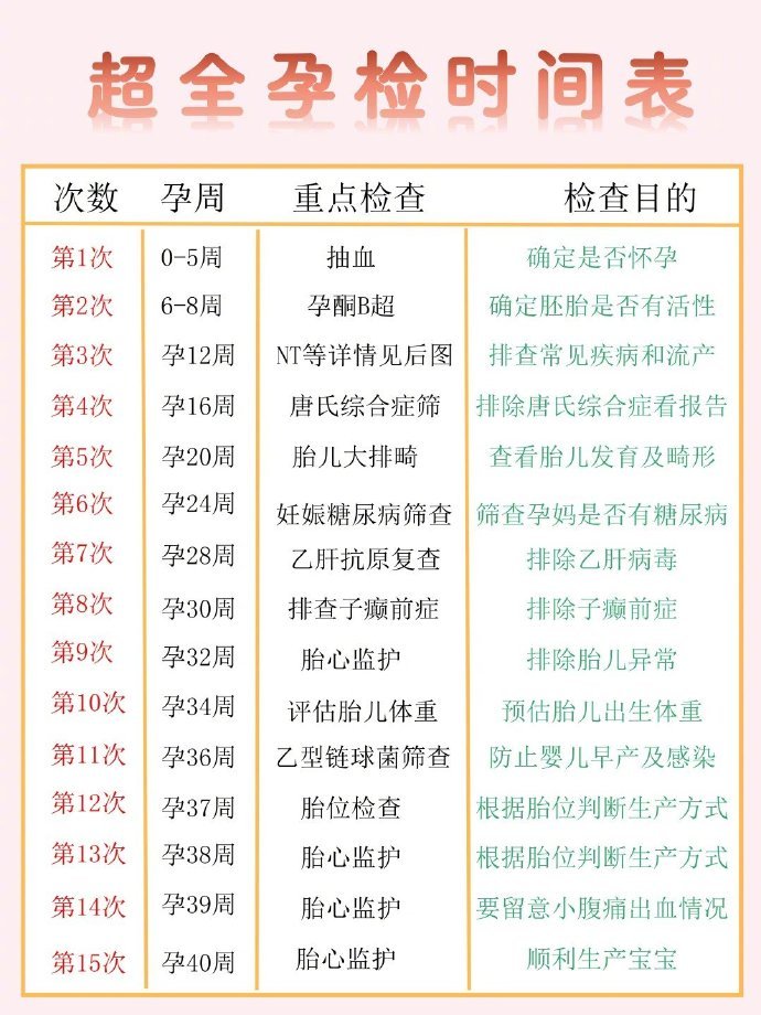 超全孕检时间表，从刚开始到生产赶紧收藏！[爱你] ​​​