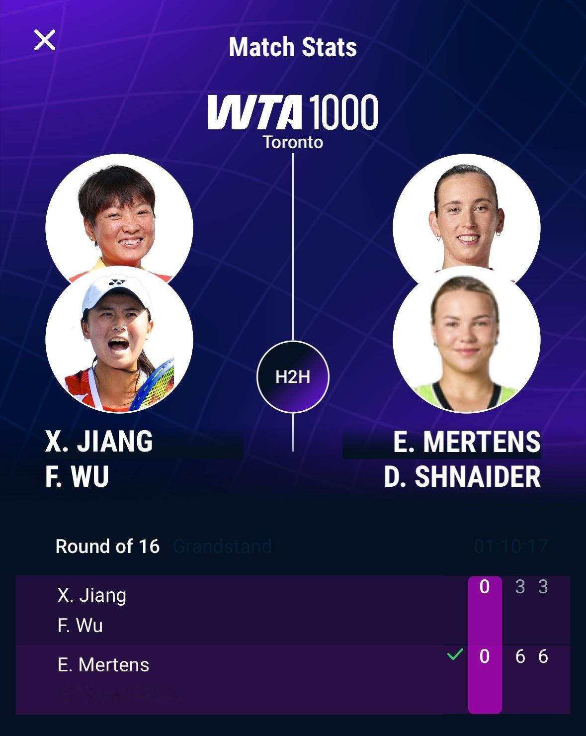 WTA1000多伦多站双打第二轮，蒋欣玗/吴芳娴3-6 3-6不敌6号种子梅尔滕