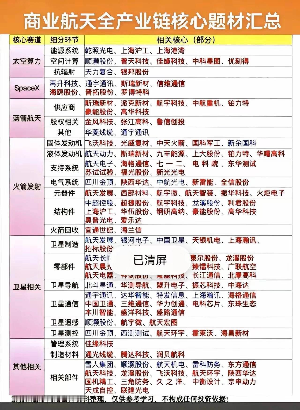 2026.7.19 信息差全内容分类梳理一、航天太空赛道（3条）上海星枢计划WA