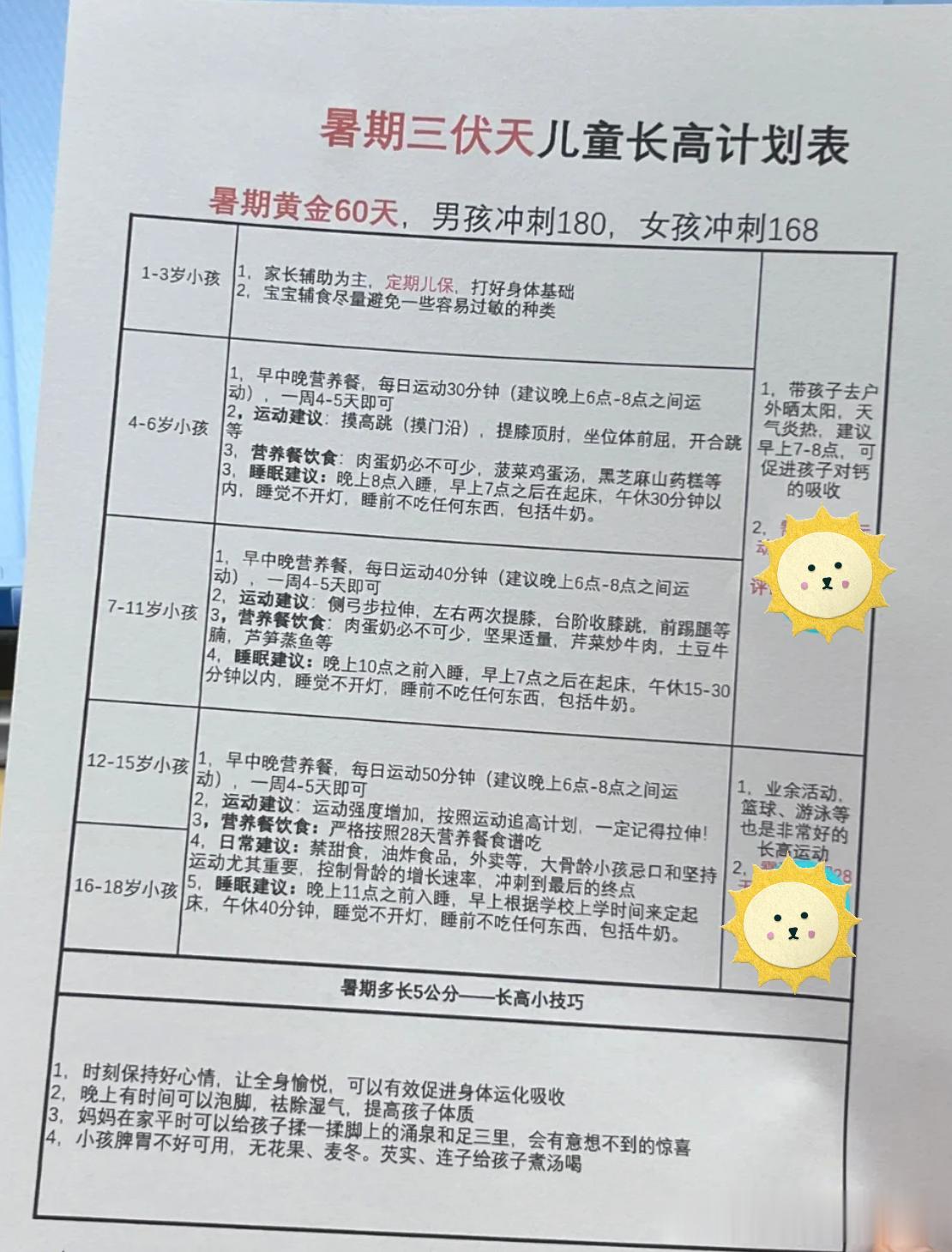 三甲儿科门诊暑期三伏天儿童长高计划表！公布了！
 
家长们收藏保存，暑期黄金60