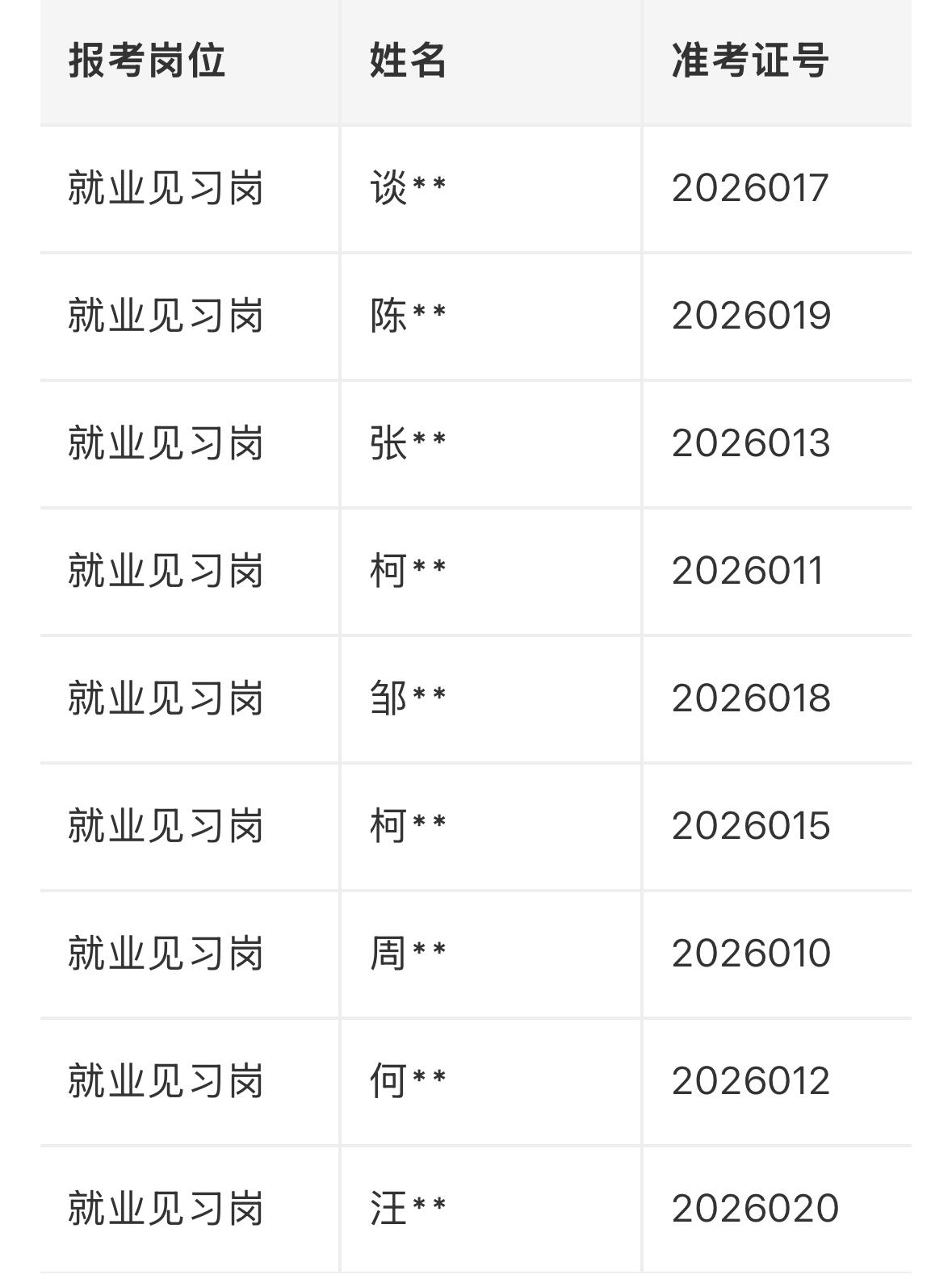 【江西九江】瑞昌市人民调解协会招录见习生总成绩、拟入围体检、考察有关事项公告发布
