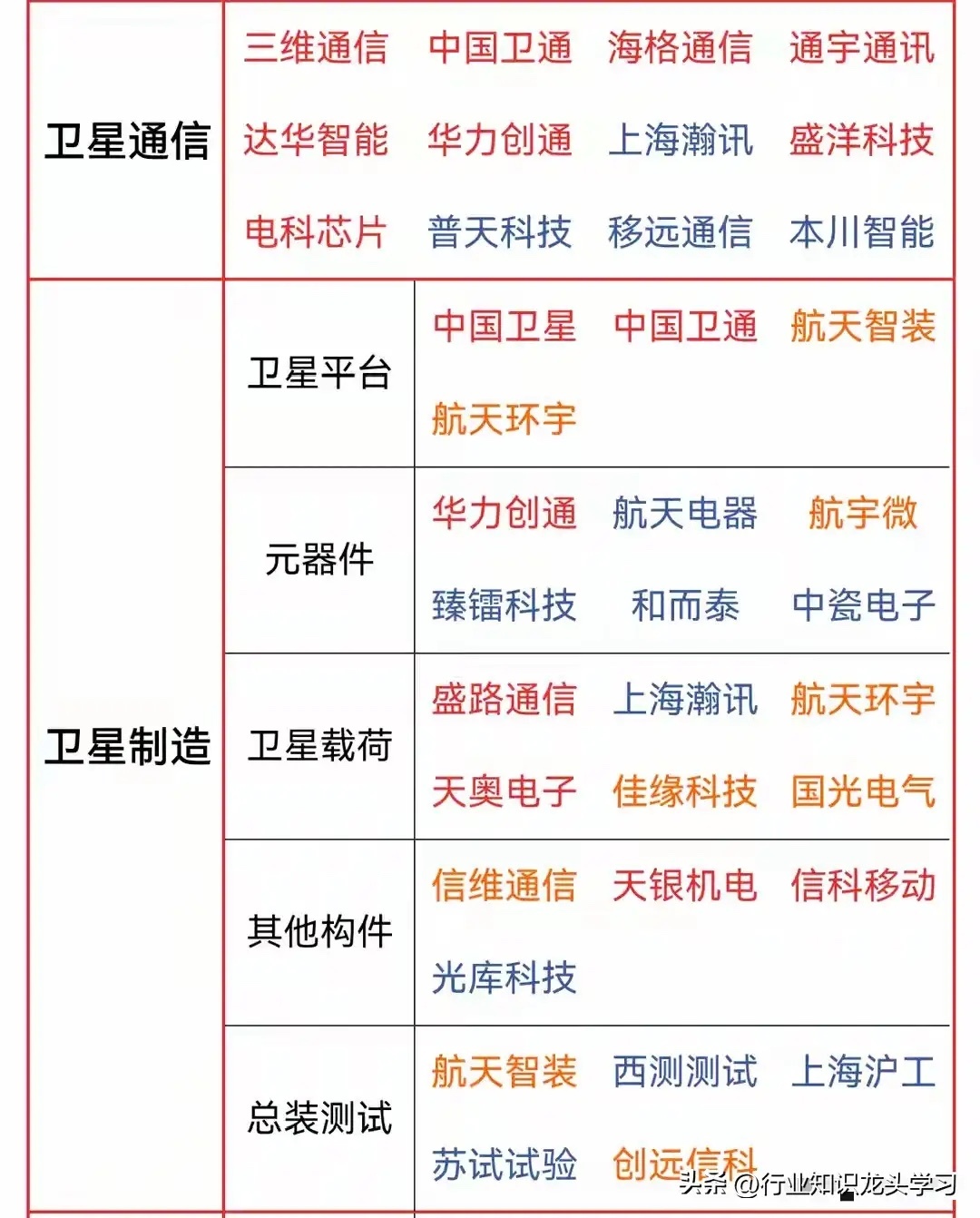 值得珍藏：卫星通信+晶圆制造+先进封装+玻璃基板+战略小金属等 