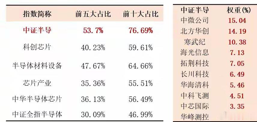标题：极致分化！三星财报带崩全球存储，A股设备/硅片/算力芯片全线走强7月7日全