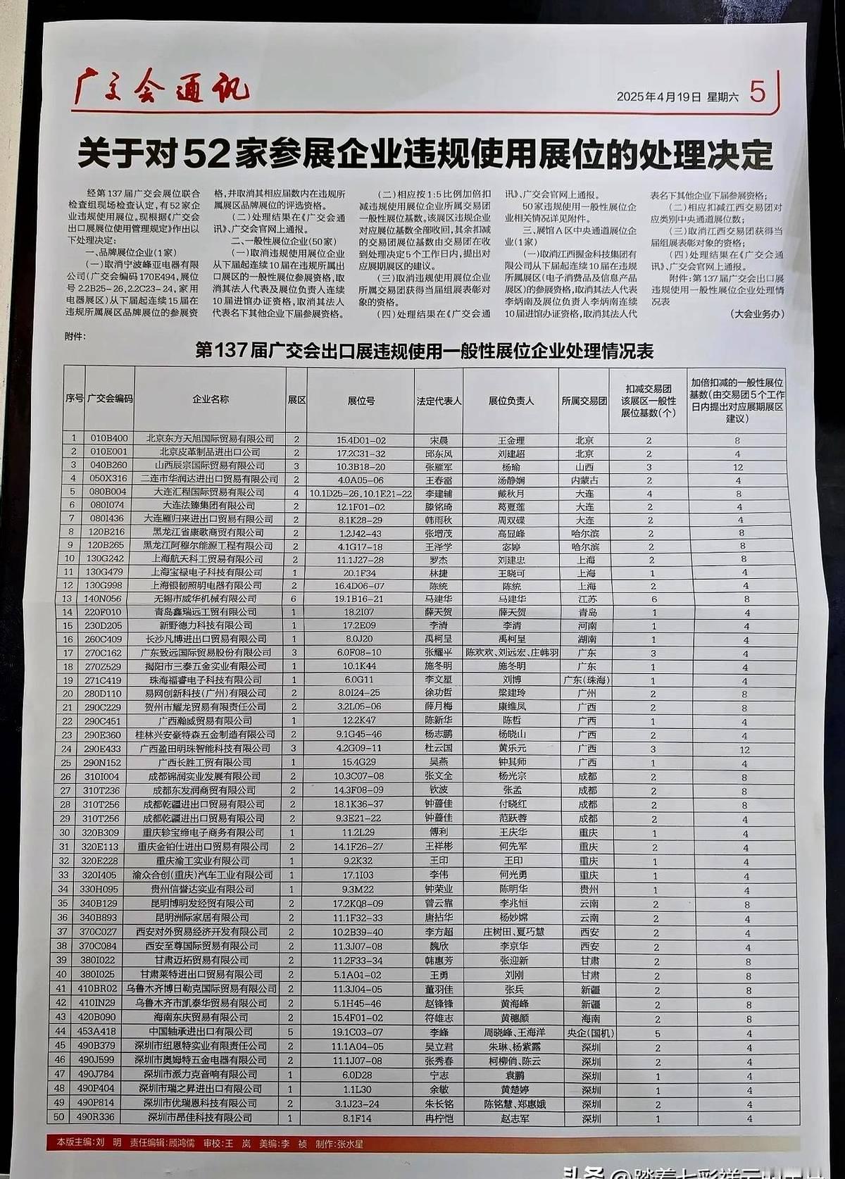 广交会这次下手真够狠的！

宁波峰亚电器被取消连续15届参展资格，相当于直接给企