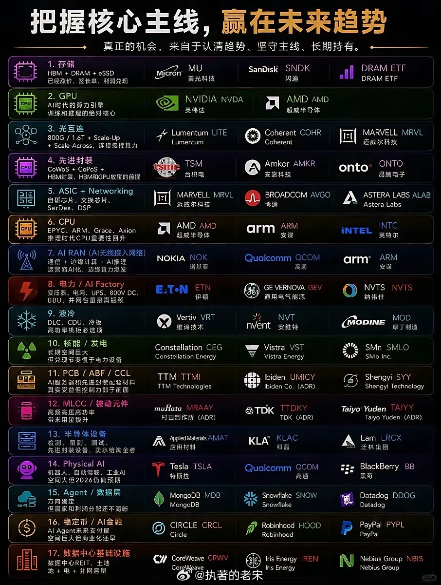 一张图看全球核心科技企业图谱 