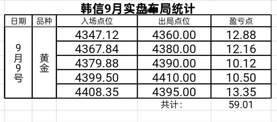 黄金[超话] 【金小仙-韩信】金九第2周第三天，斩获黄金56.01點！新伙伴1w