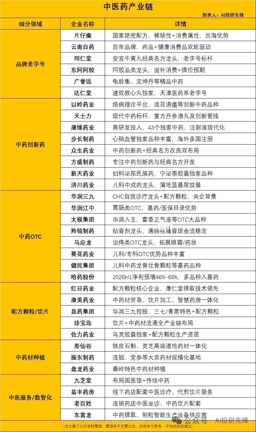 中医药十五五规划重磅落地，现代化、国际化双主线提速
 
7月10日，国务院正式批