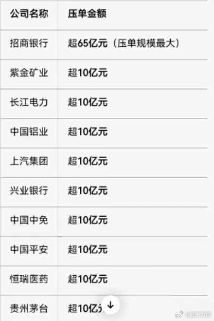 说个大家的疑问：为什么控制指数，打压的是蓝筹股，权重股，这些板块其实并没怎么涨！