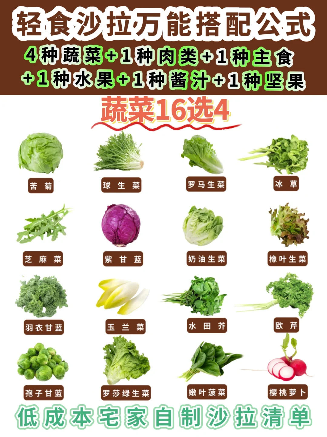 6️⃣步搞定 | 万能轻食沙拉公式👉自制清单