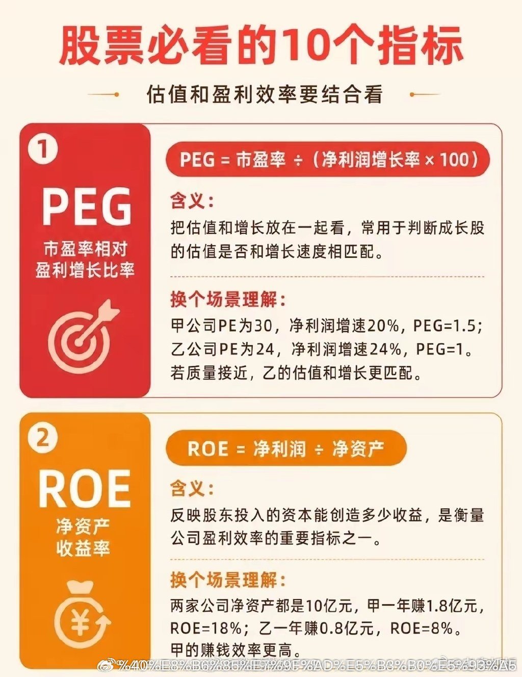 股票必看的10个指标1️⃣ 市盈率（PE）2️⃣ 市净率（PB）3️⃣ 毛利率4