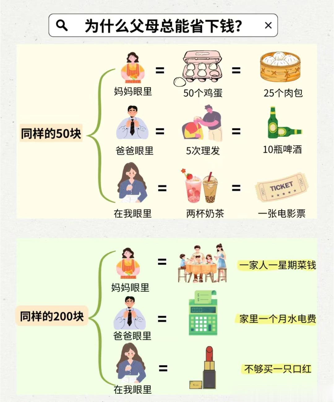 #攒钱一定要对钱有概念# 存不住钱，可能是你对钱没有概念！ ​​​