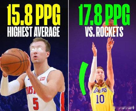 肯纳德打出生涯最完美状态湖人一晃九年光阴，如今的肯纳德，堪称生涯至今最完美版本。