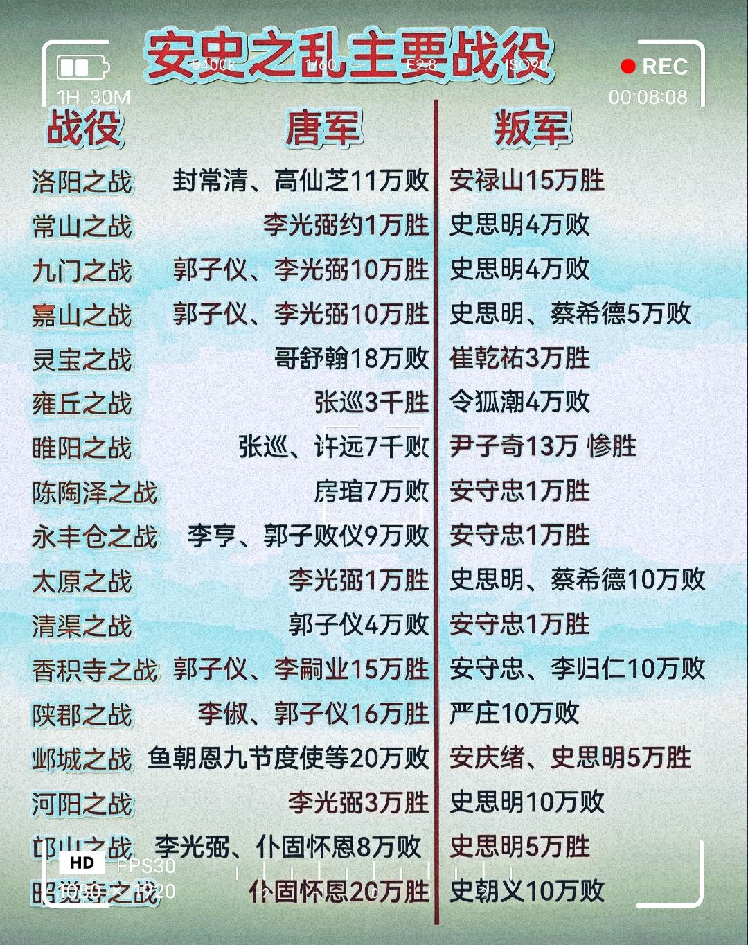 没内战之前的唐军战力绝对硬，一场内战，唐军失去了开疆扩土的实力！