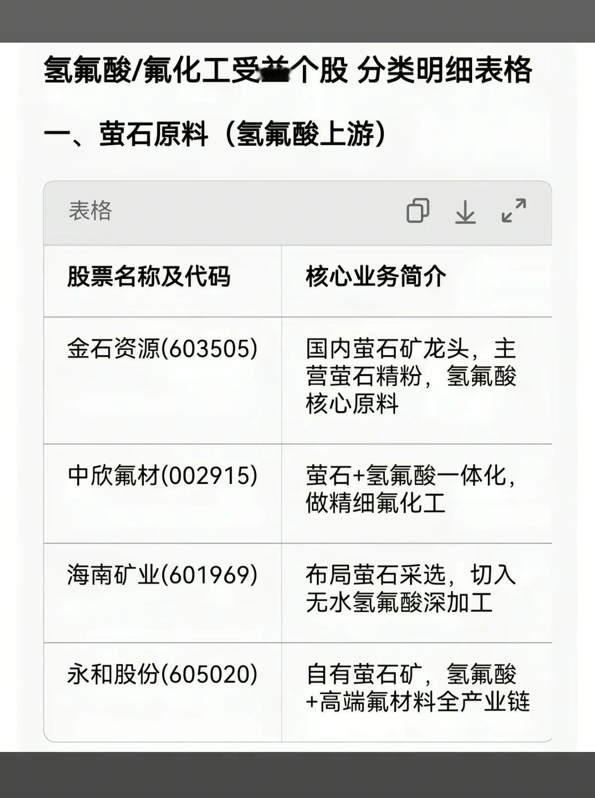 氢氟酸价格异动！氟化工产业链受益标的梳理
 
近期氢氟酸市场热度飙升，韩国厂商开