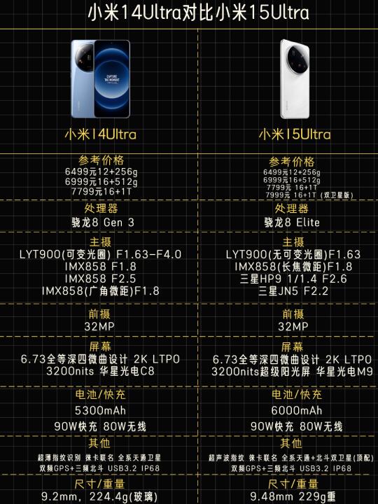 没有涨价！小米15Ultra详细对比14Ultra