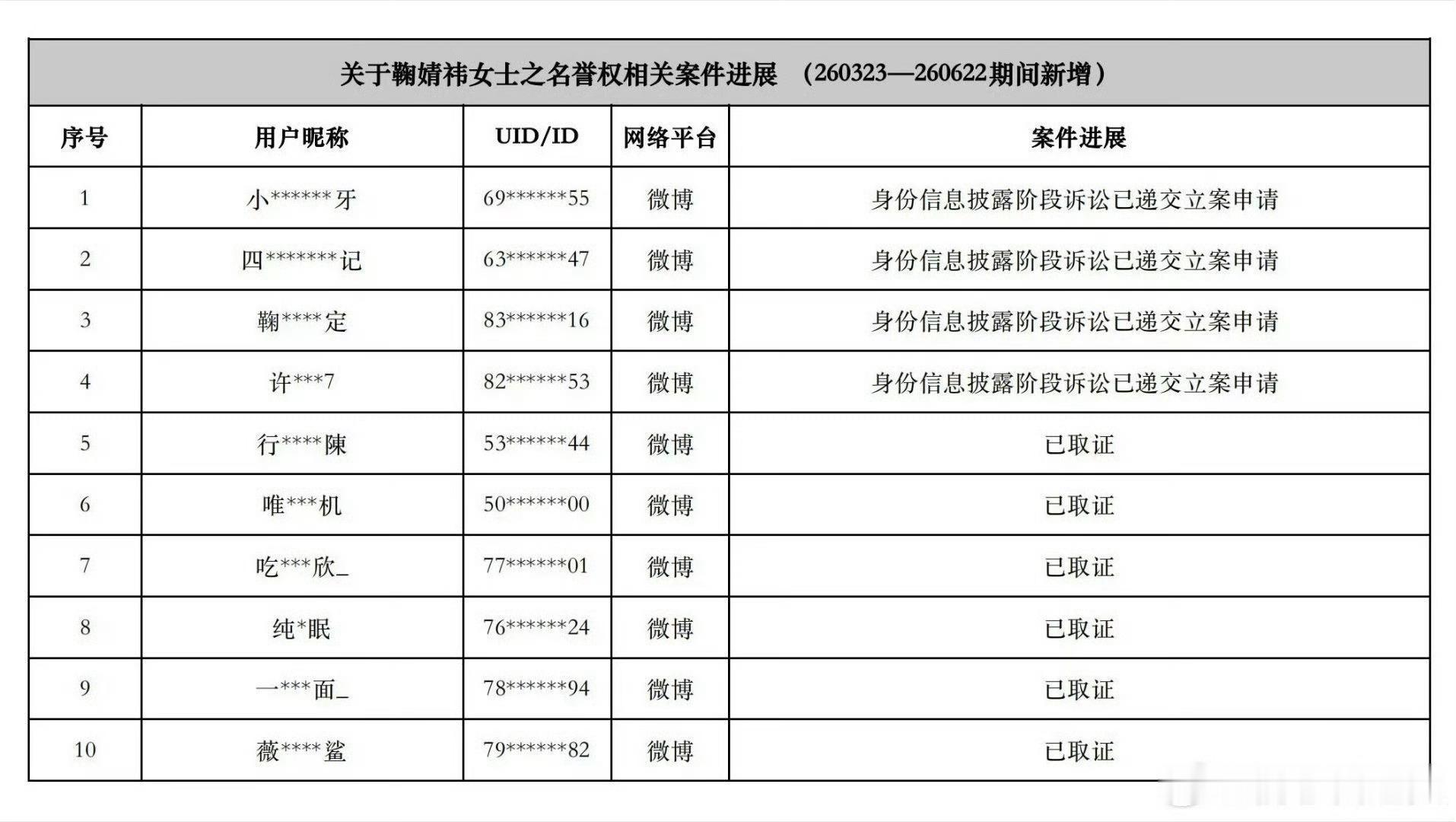 鞠婧祎告黑小心点哟 我们家可从来不告假黑o 不谨言慎行小心下一封道歉信你来写