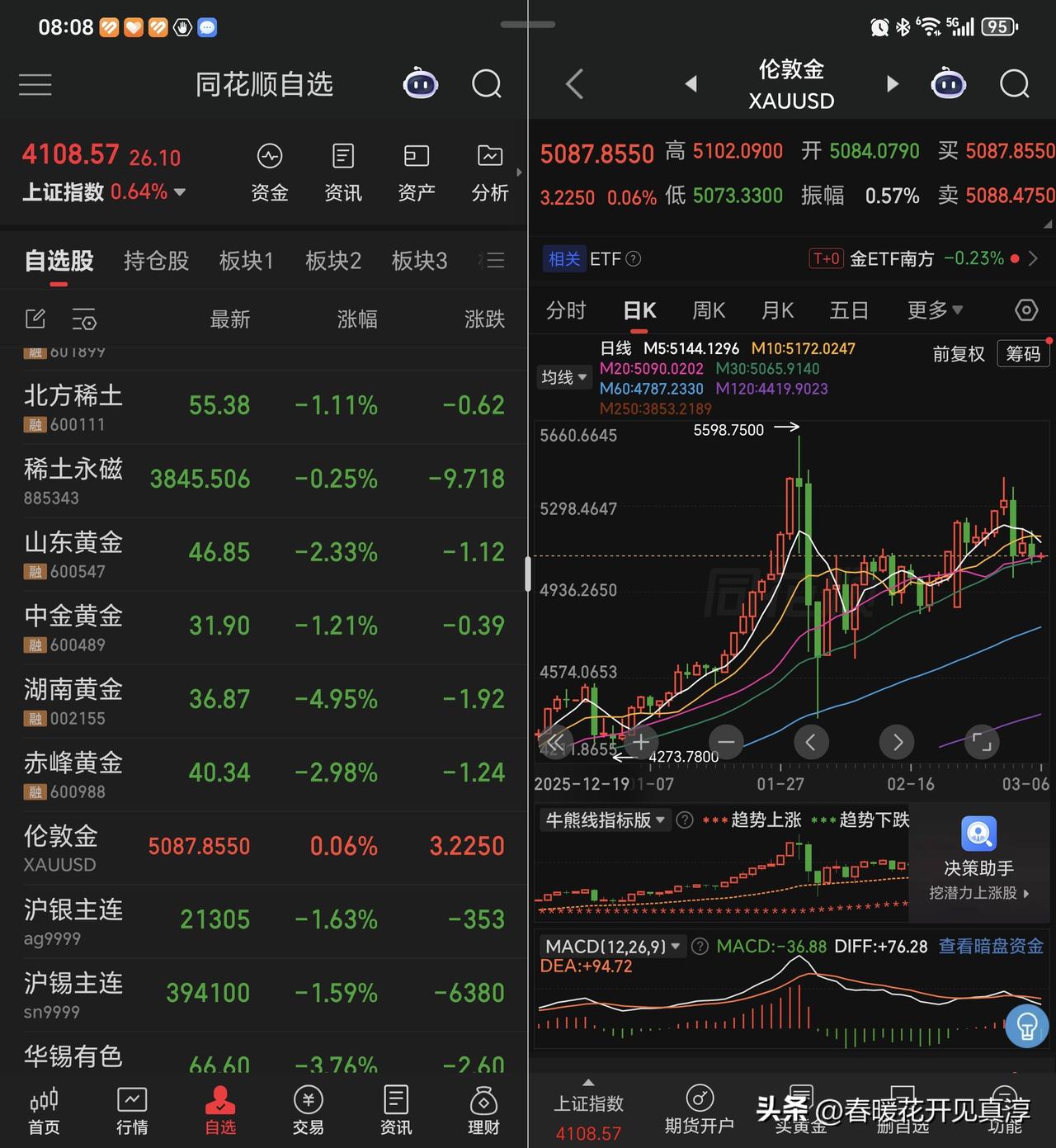 从盘面上看，这两天明显出现了恐慌，大家要小心。一方面是前期高热度的品种降温，另外