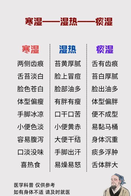 寒湿、湿热、痰湿的辨证区分与调理要点