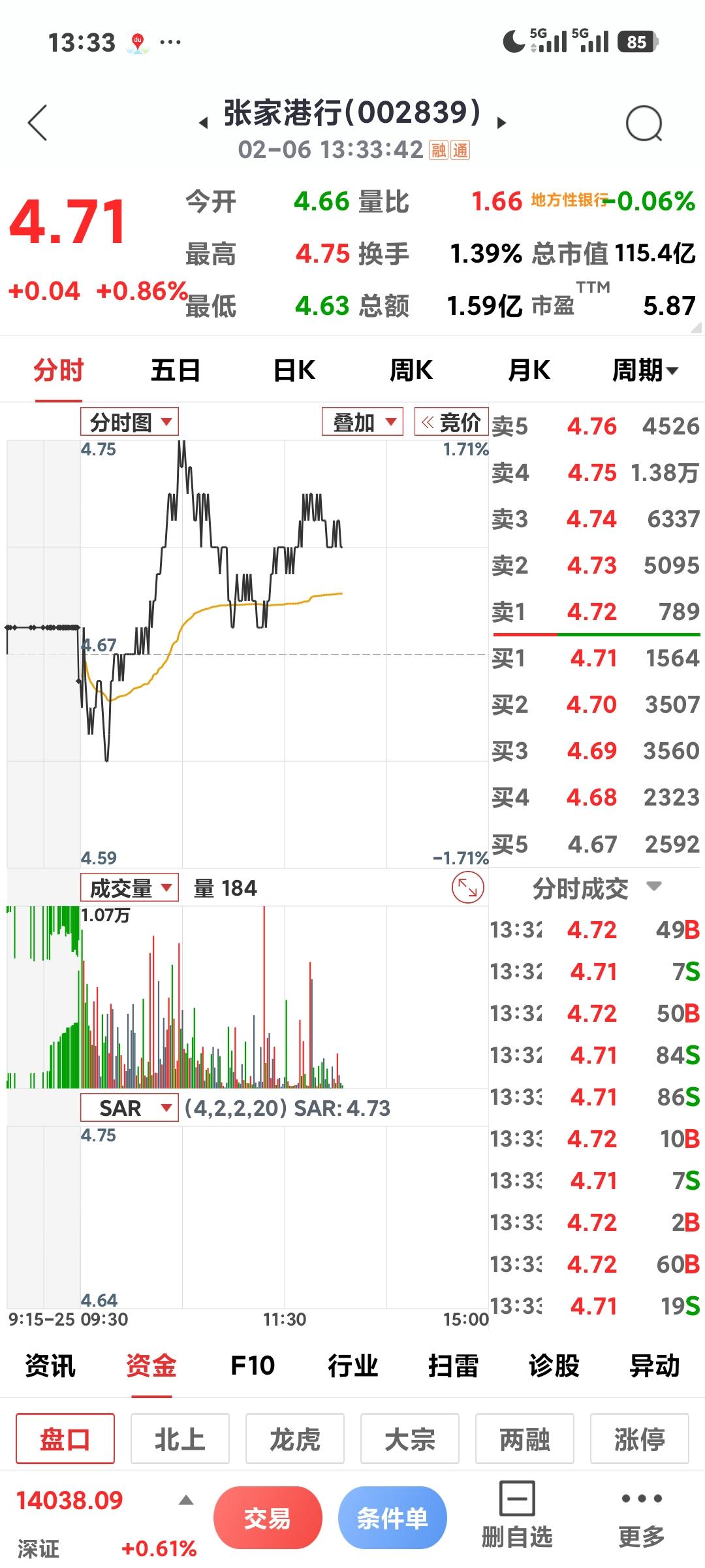 银行涨跌不一

       感觉地方银行给力些，是因为盘子小吗？