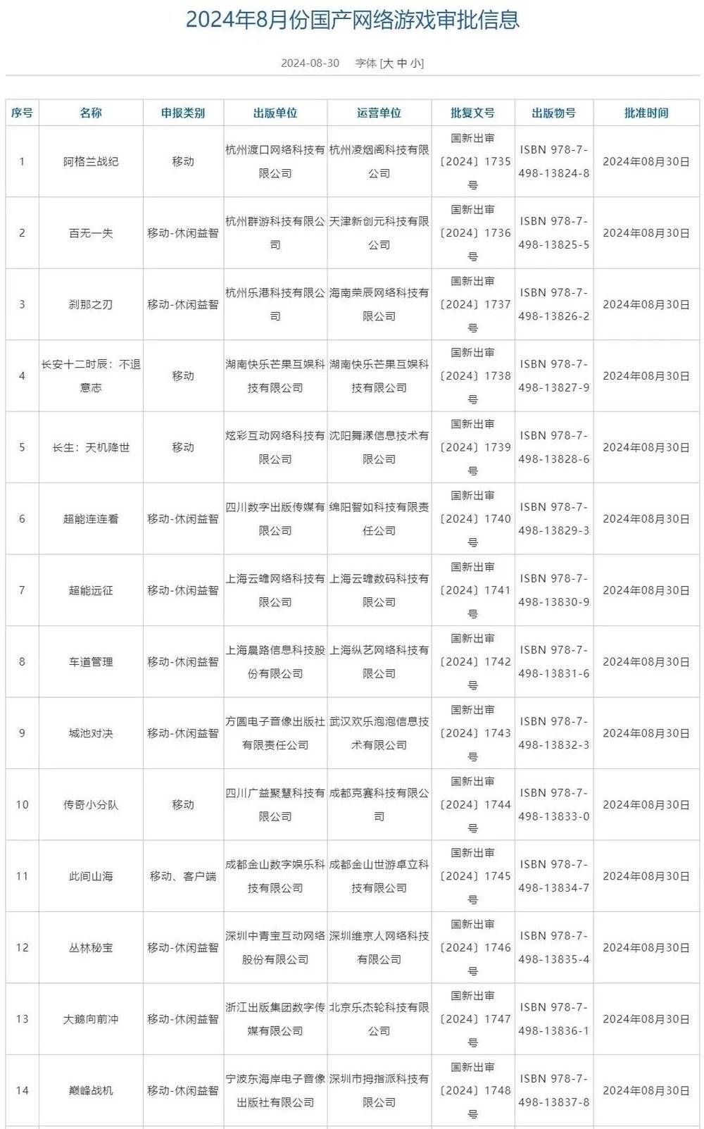 多家出版单位布局游戏产业，这个赛道能赚钱吗？